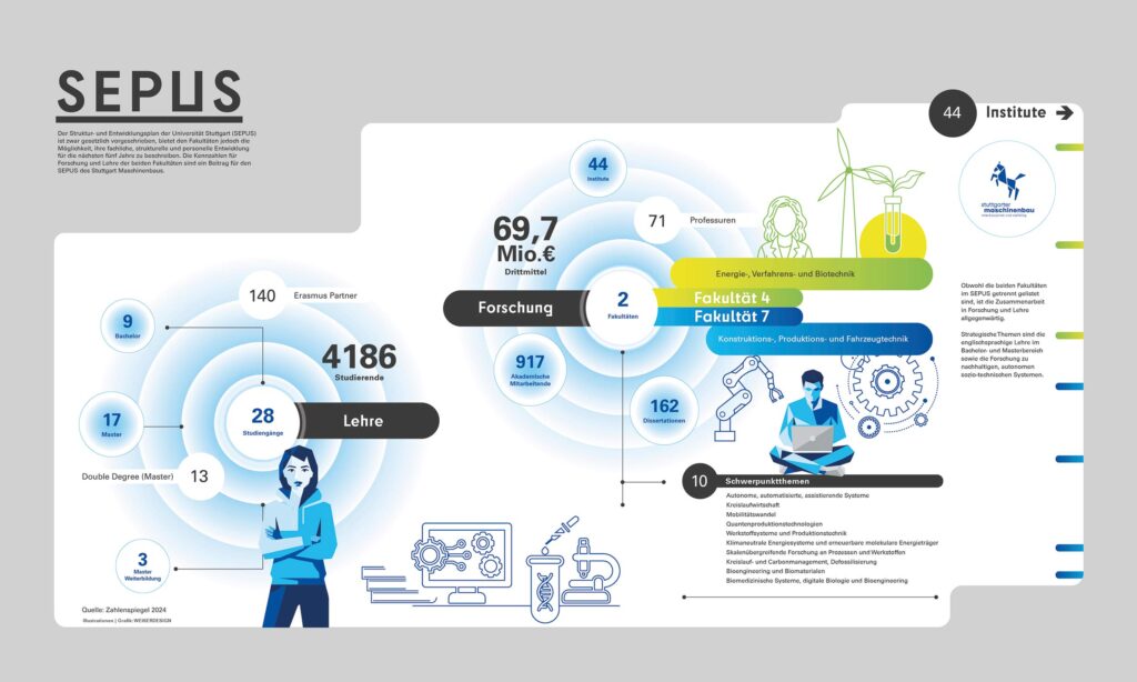 Infografik Design